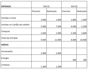 fluxo de caixa UFABC jr empresa junior de consultoria empresarial