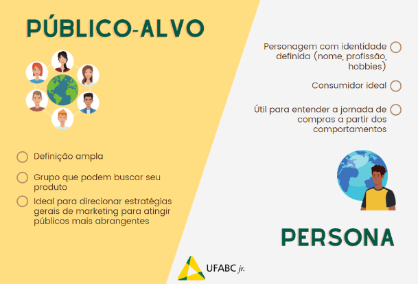 Entenda Como Saber O Seu P Blico Alvo Pode Impulsionar O Seu Neg Cio