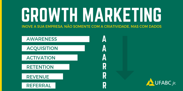 Negócio escalável growth marketing AAARRR Ufabc jr empresa junior de consultoria em gestão empresarial