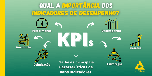 Indicadores de Desempenho - KPI