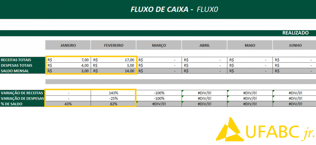 importância de fazer um planejamento financeiro na crise - UFABC jr empresa de consultoria empresarial