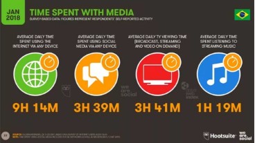 9 maneiras de atrair clientes nas redes sociais