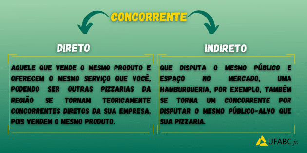 Concorrentes Como E Porque Fazer Uma Análise Em 4 Passos Ufabc Jr 2489