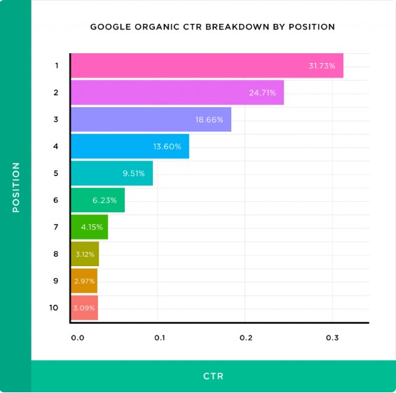 SEO: O que é e como impulsionar sua marca com ele.