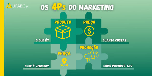 Os 4Ps do Marketing