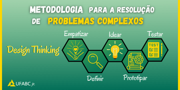 Problemas complexos – o que são e como resolvê-los?